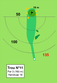 Plan du trou n°11