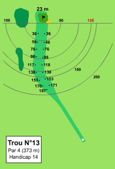 Plan du trou n°13