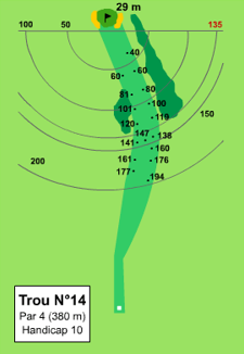 Plan du trou n°14