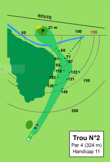 Plan du trou n°2