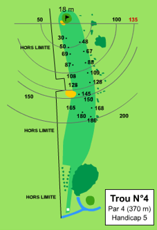 Plan du trou n°4