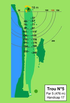 Plan du trou n°5