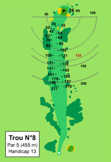 Plan du trou n°8